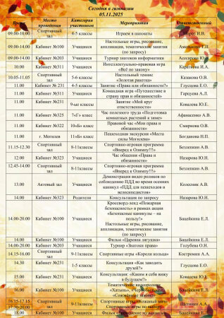 Сегодня в гимназии 05.11.2025
