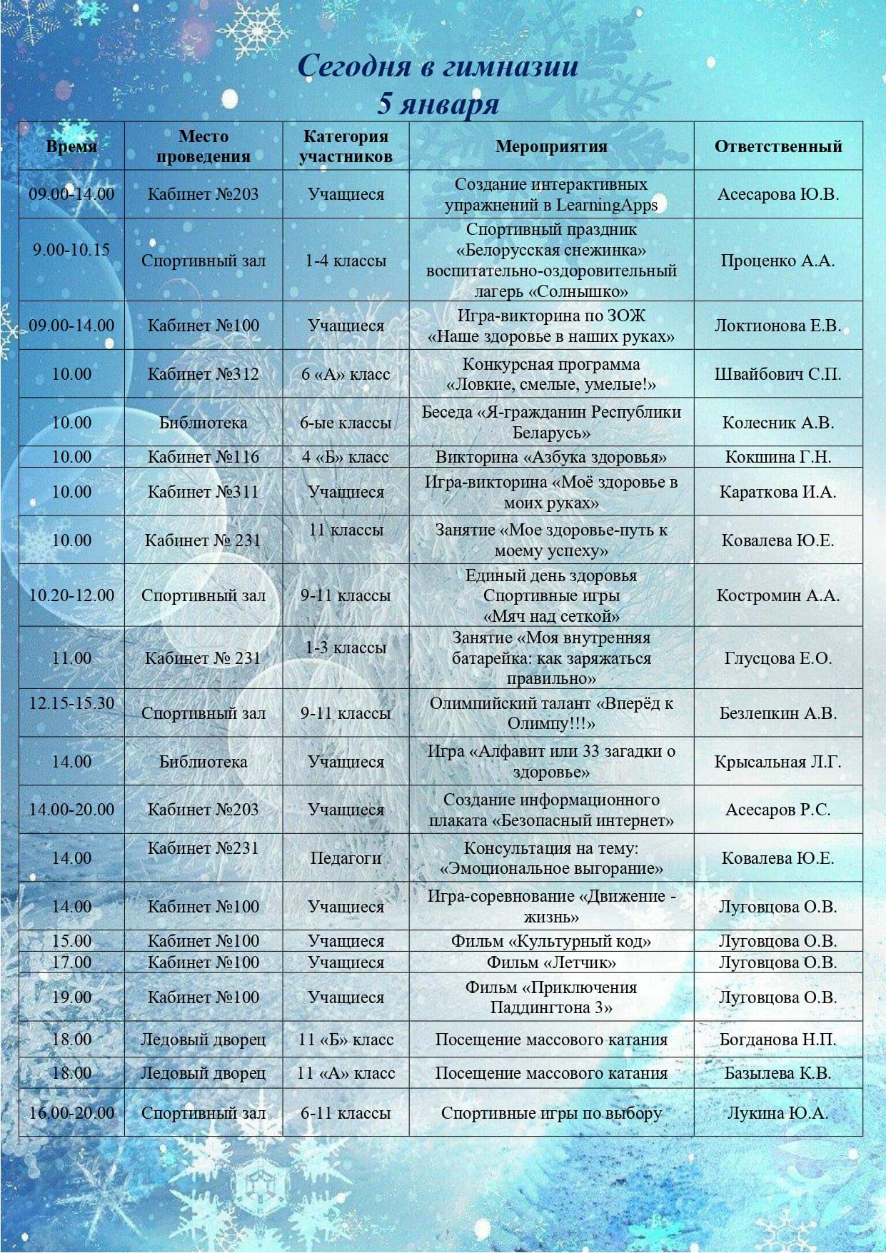 Сегодня в гимназии: 05.01.2026